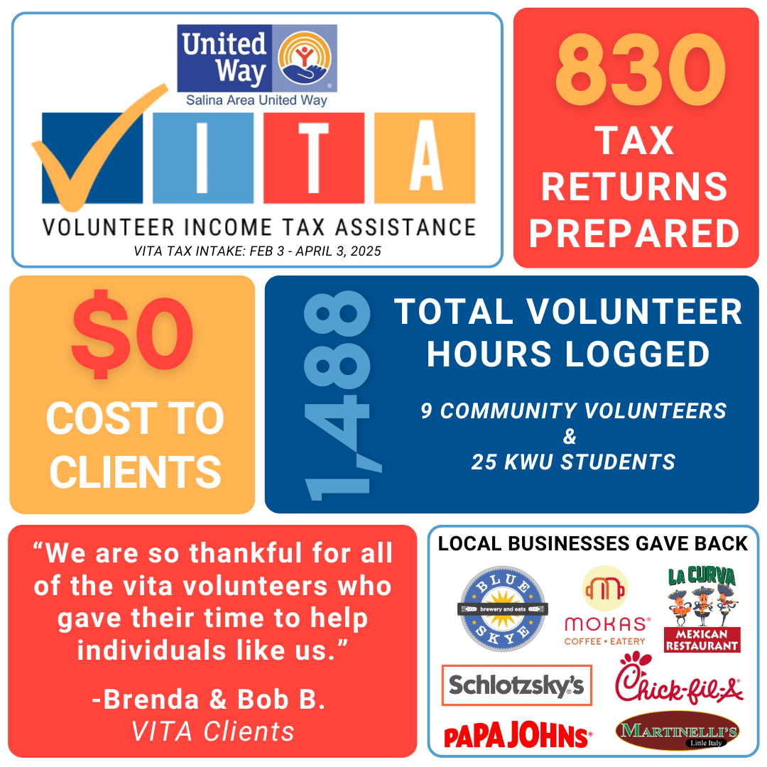VITA States