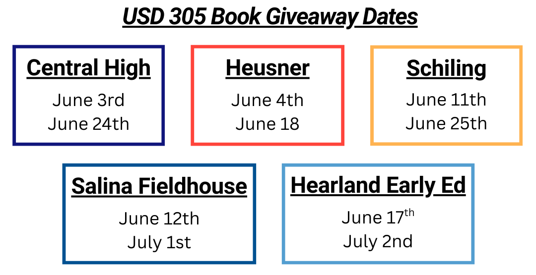 usd305