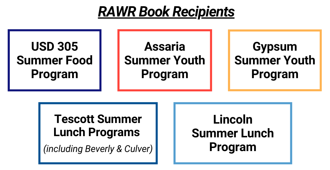 Recipients